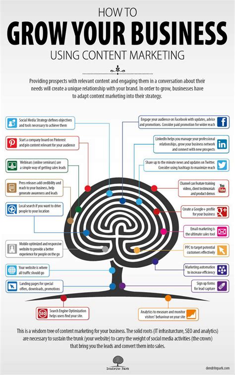 How to Use Contest Marketing to Grow Your Business: 17 Tips.